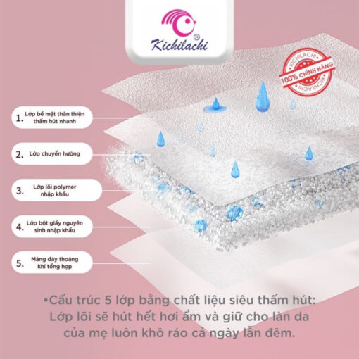Miếng lót thấm sữa Mamicare siêu thấm chống tràn túi 108 miếng/túi 32 miếng thấm hút sữa mẹ sau sinh - Hình ảnh 8